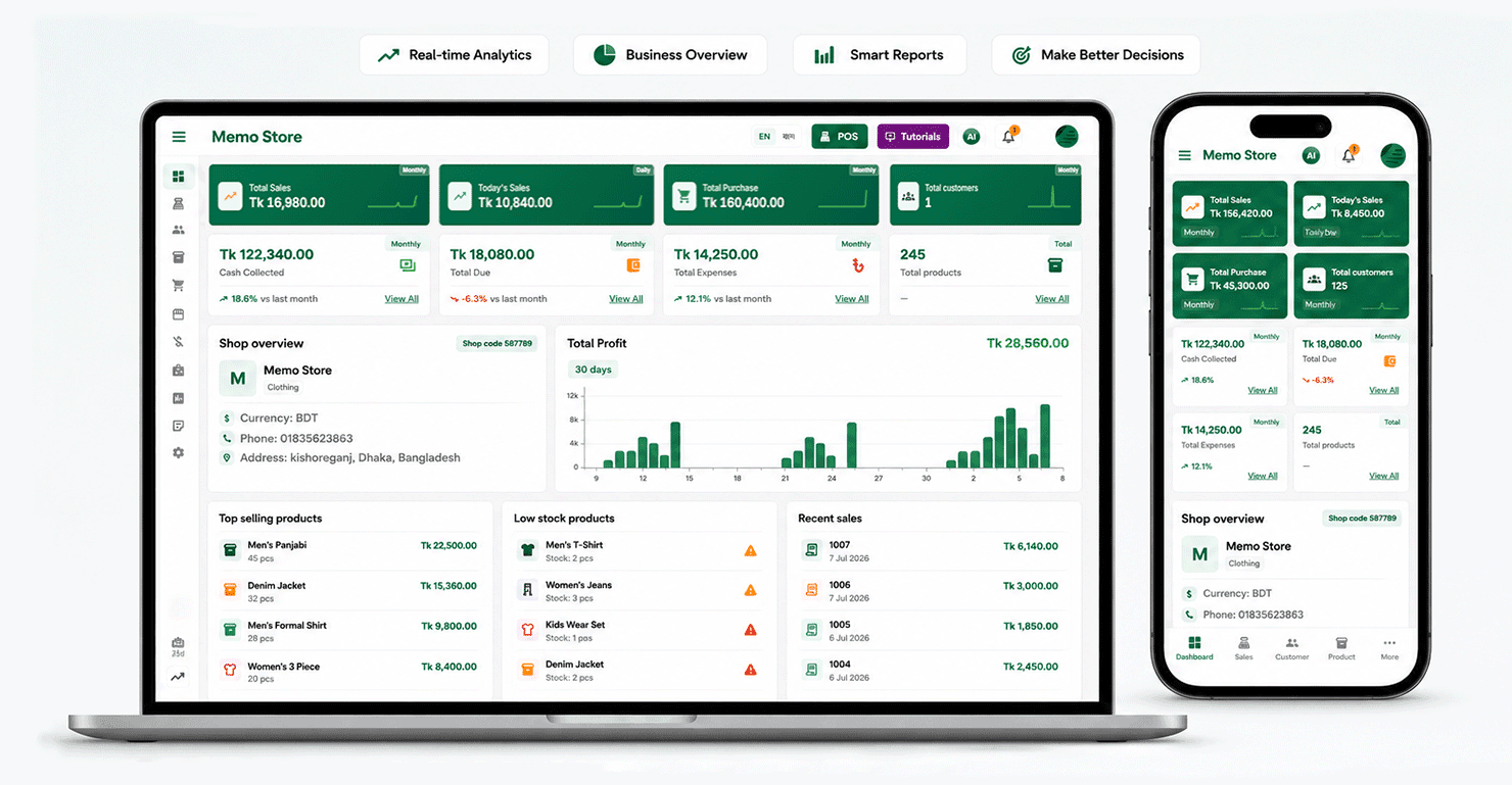 MemoApp dashboard showing sales, purchases, customers, products, profit chart, low-stock products, and recent sales.